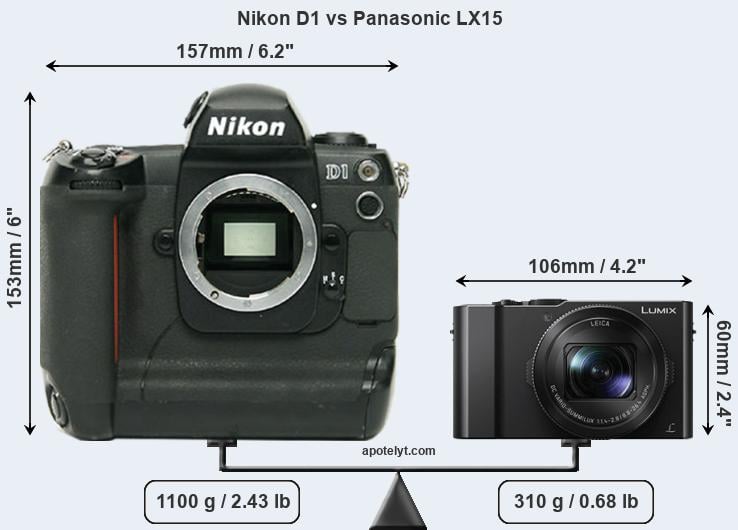 Size Nikon D1 vs Panasonic LX15
