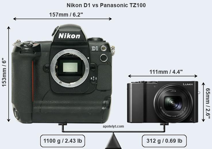 Size Nikon D1 vs Panasonic TZ100