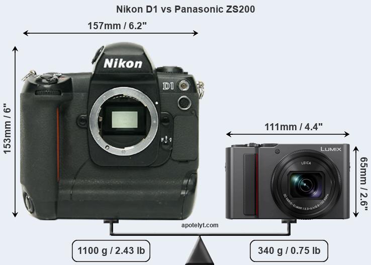 Size Nikon D1 vs Panasonic ZS200