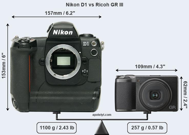 Size Nikon D1 vs Ricoh GR III