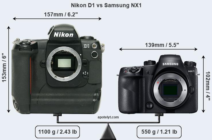 Size Nikon D1 vs Samsung NX1