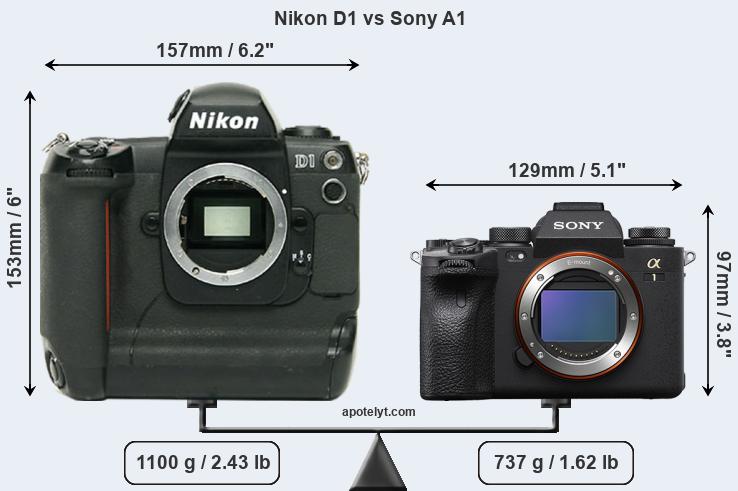 Size Nikon D1 vs Sony A1