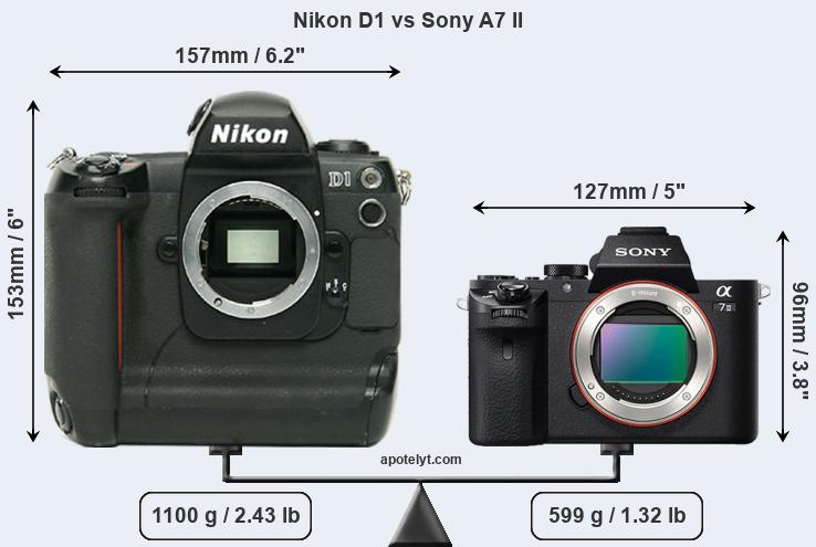 Size Nikon D1 vs Sony A7 II