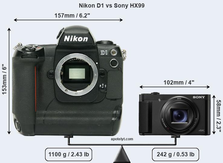 Size Nikon D1 vs Sony HX99