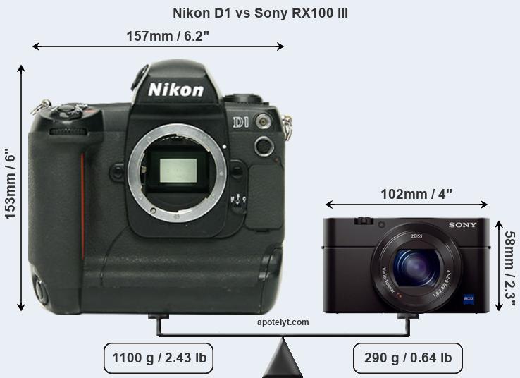 Size Nikon D1 vs Sony RX100 III