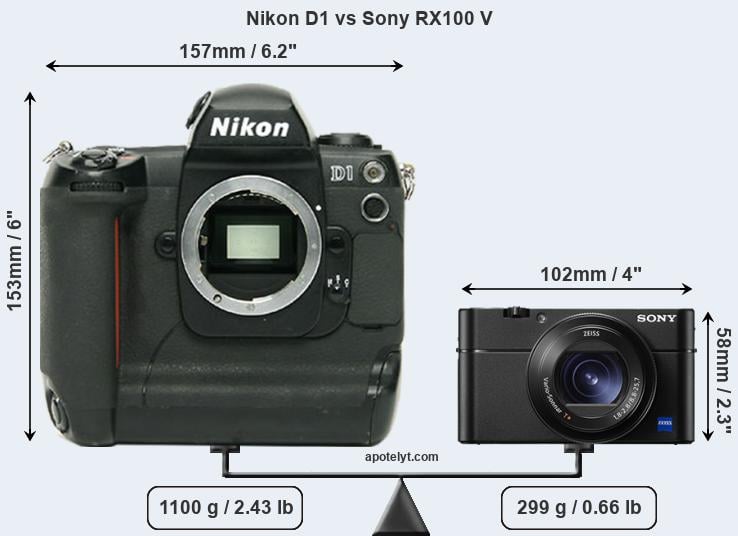 Size Nikon D1 vs Sony RX100 V