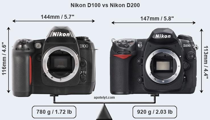 Size Nikon D100 vs Nikon D200
