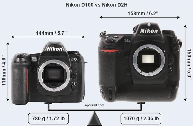 Size Nikon D100 vs Nikon D2H