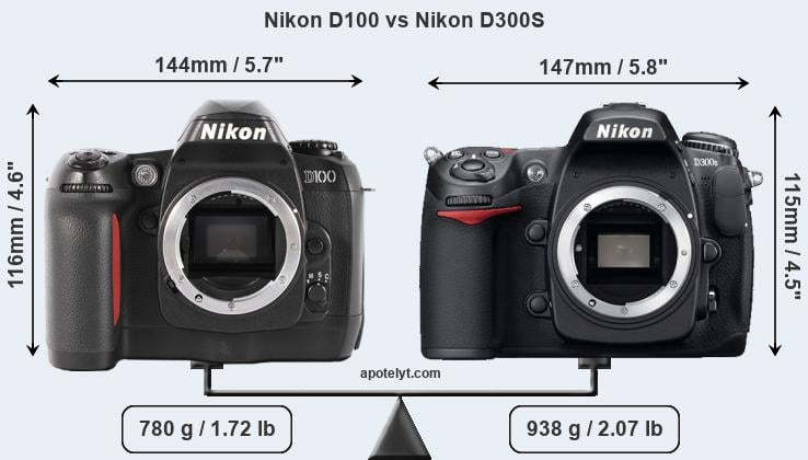 Size Nikon D100 vs Nikon D300S