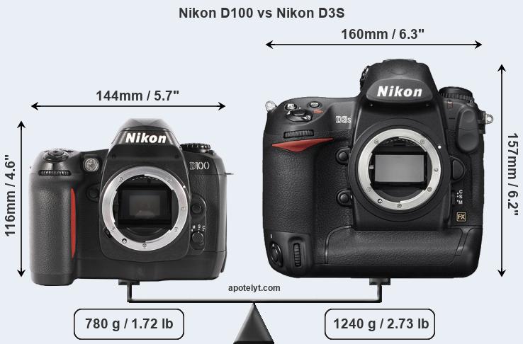 Size Nikon D100 vs Nikon D3S