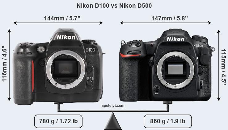 Size Nikon D100 vs Nikon D500