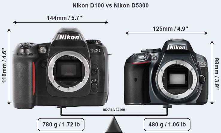 Size Nikon D100 vs Nikon D5300