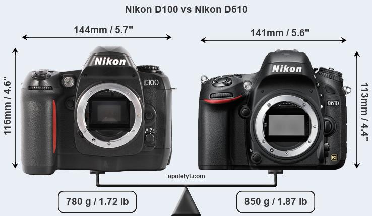 Size Nikon D100 vs Nikon D610