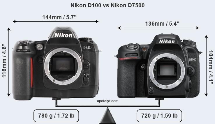 Size Nikon D100 vs Nikon D7500