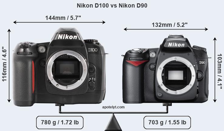 Size Nikon D100 vs Nikon D90