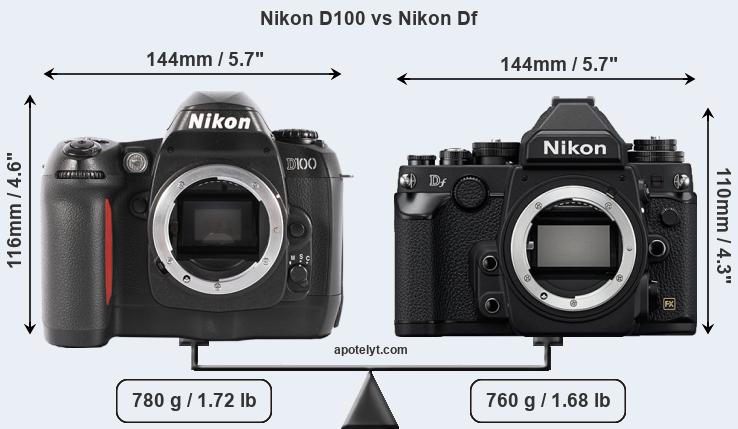Size Nikon D100 vs Nikon Df
