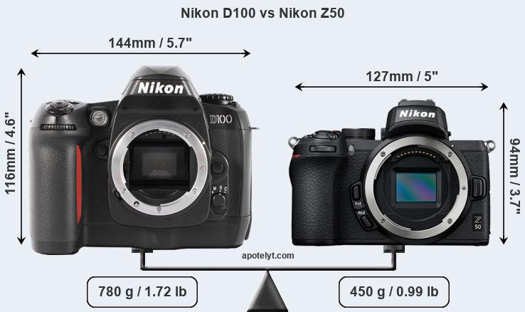 Size Nikon D100 vs Nikon Z50