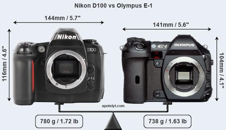 Size Nikon D100 vs Olympus E-1