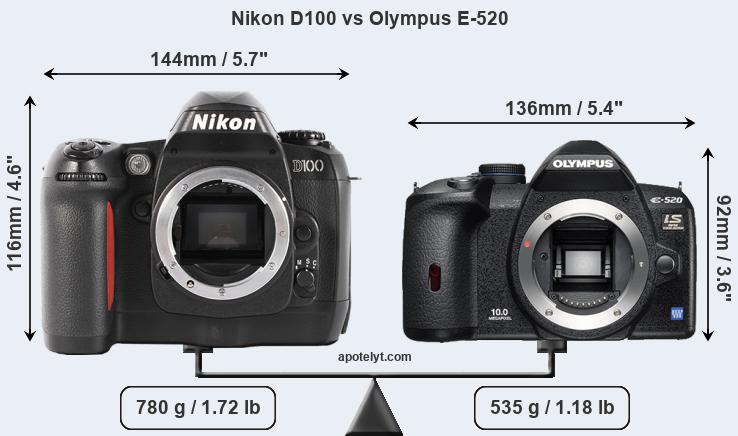 Size Nikon D100 vs Olympus E-520