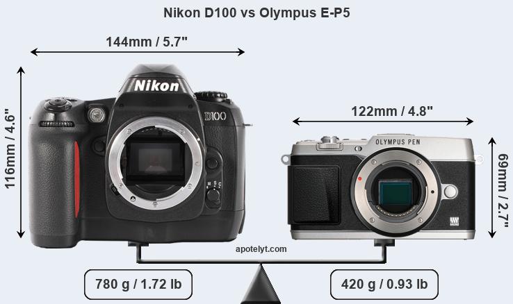 Size Nikon D100 vs Olympus E-P5