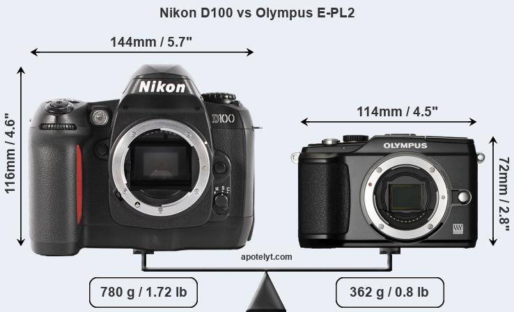 Size Nikon D100 vs Olympus E-PL2