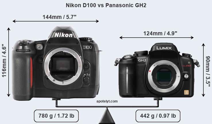 Size Nikon D100 vs Panasonic GH2
