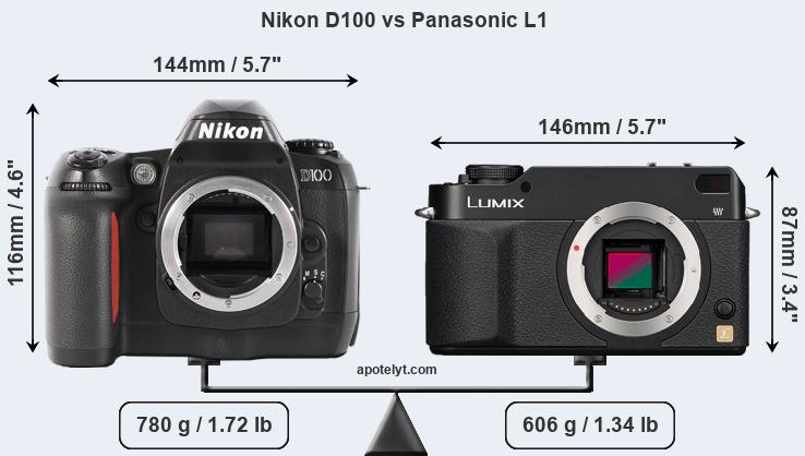 Size Nikon D100 vs Panasonic L1