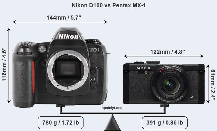 Size Nikon D100 vs Pentax MX-1
