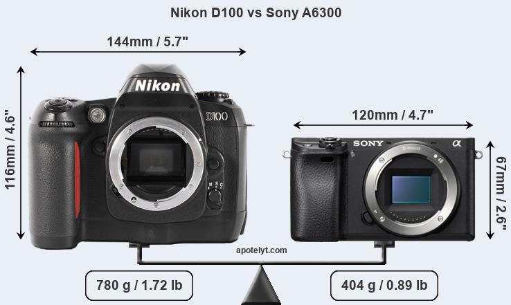 Size Nikon D100 vs Sony A6300