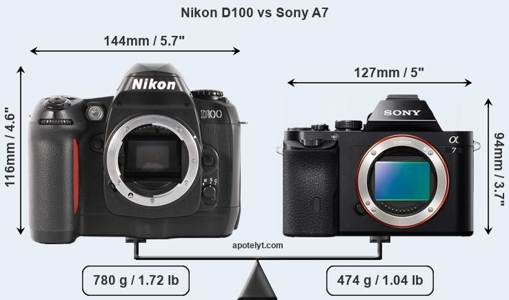 Size Nikon D100 vs Sony A7