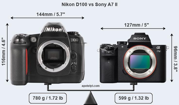 Size Nikon D100 vs Sony A7 II