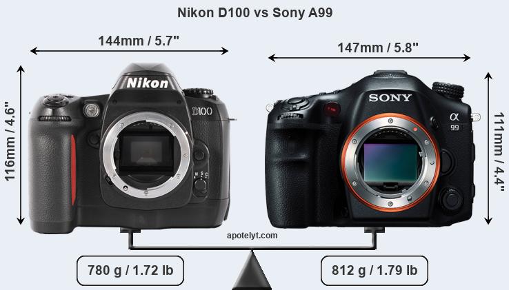Size Nikon D100 vs Sony A99