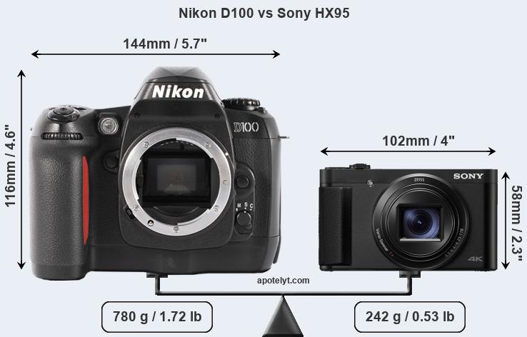 Size Nikon D100 vs Sony HX95