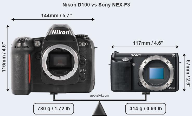 Size Nikon D100 vs Sony NEX-F3