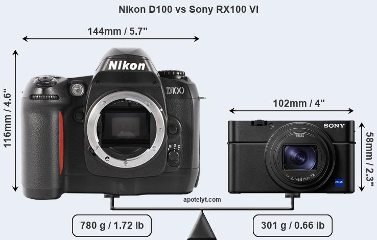 Size Nikon D100 vs Sony RX100 VI