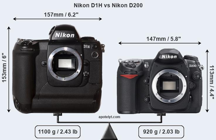 Size Nikon D1H vs Nikon D200