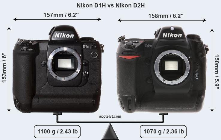 Size Nikon D1H vs Nikon D2H