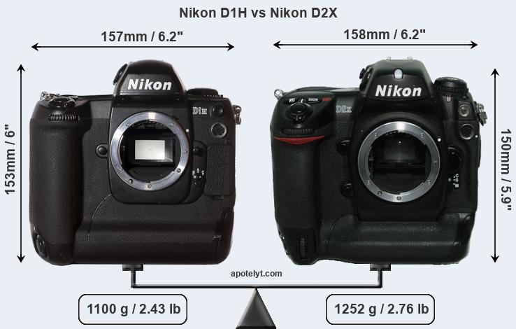 Size Nikon D1H vs Nikon D2X