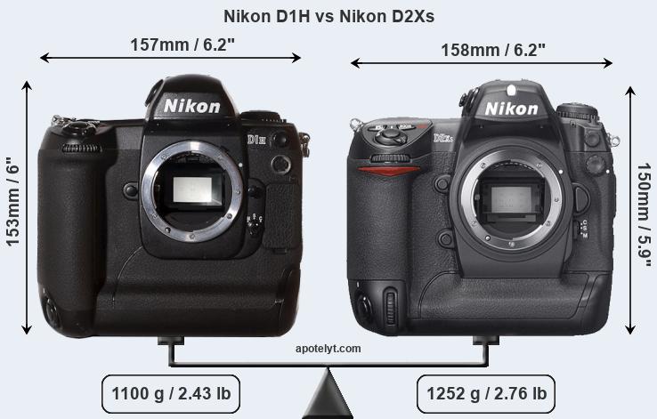 Size Nikon D1H vs Nikon D2Xs