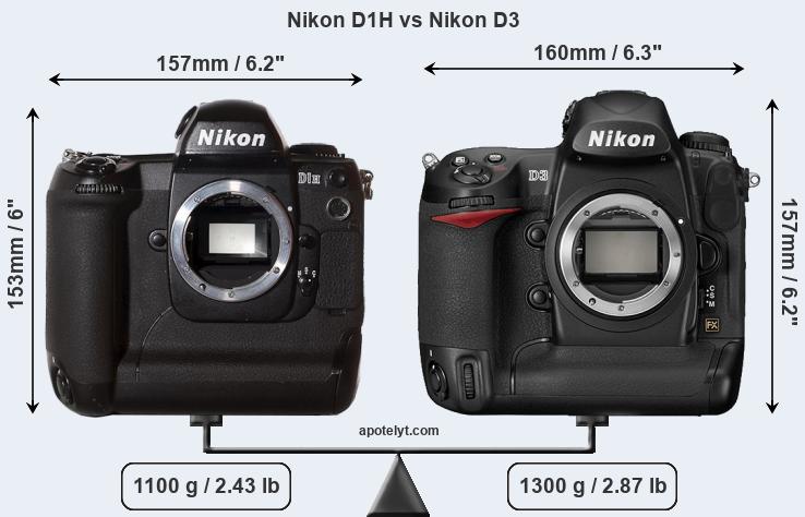 Size Nikon D1H vs Nikon D3