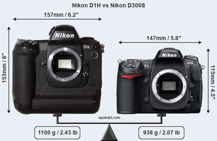 Size Nikon D1H vs Nikon D300S