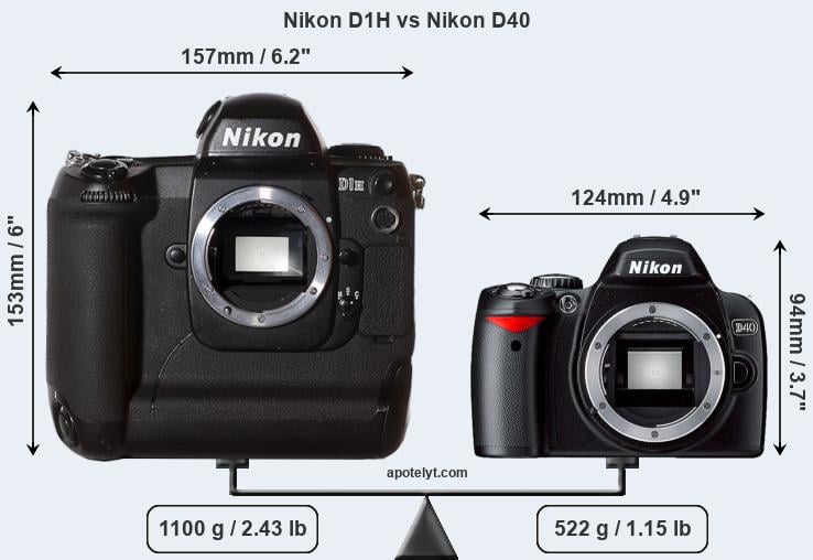 Size Nikon D1H vs Nikon D40