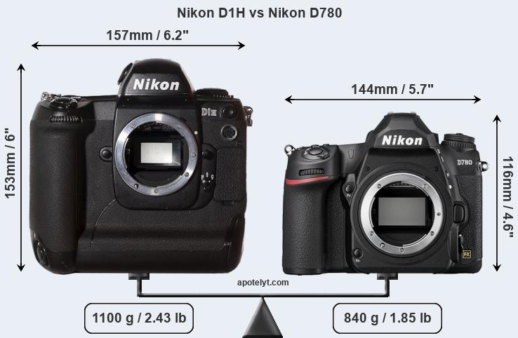 Size Nikon D1H vs Nikon D780