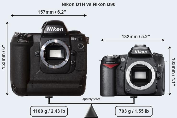 Size Nikon D1H vs Nikon D90