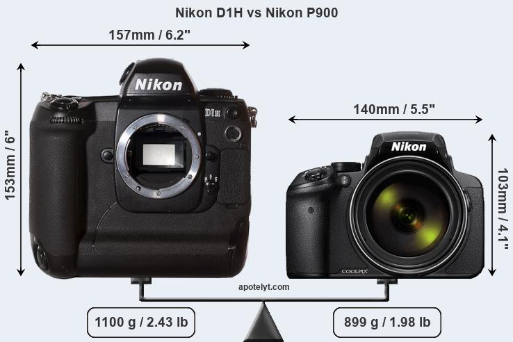 Size Nikon D1H vs Nikon P900