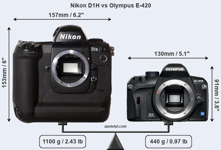 Size Nikon D1H vs Olympus E-420