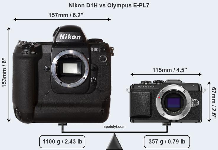 Size Nikon D1H vs Olympus E-PL7