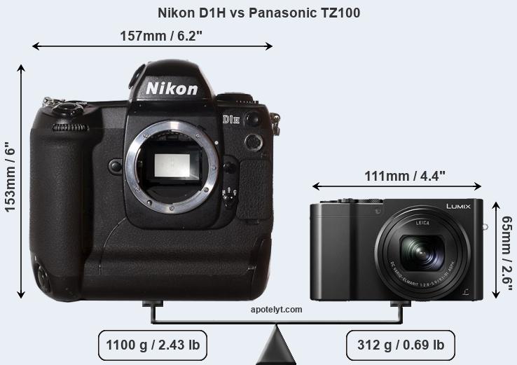 Size Nikon D1H vs Panasonic TZ100
