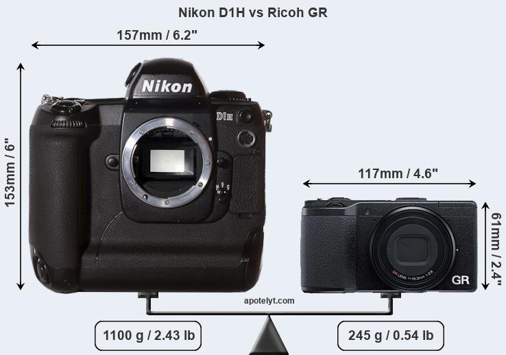 Size Nikon D1H vs Ricoh GR