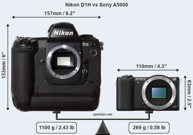 Size Nikon D1H vs Sony A5000
